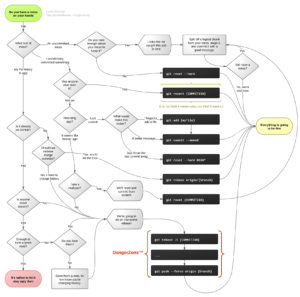 Git-Pretty flowchart